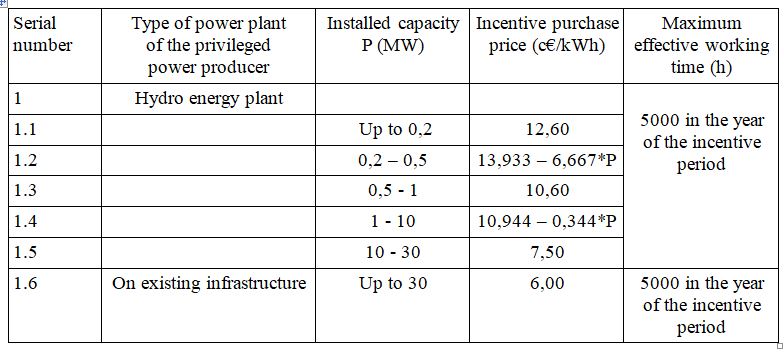 Hydroflow Energy 